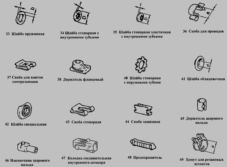 Схема Шайби, скоби, тримачі, колодка, запобіжник » Схема встановлення заглушок для ВАЗ-2131
