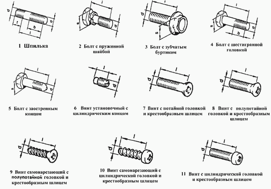 Схема Шпильки, болти, гвинти » Стандартні деталі для ВАЗ-2115