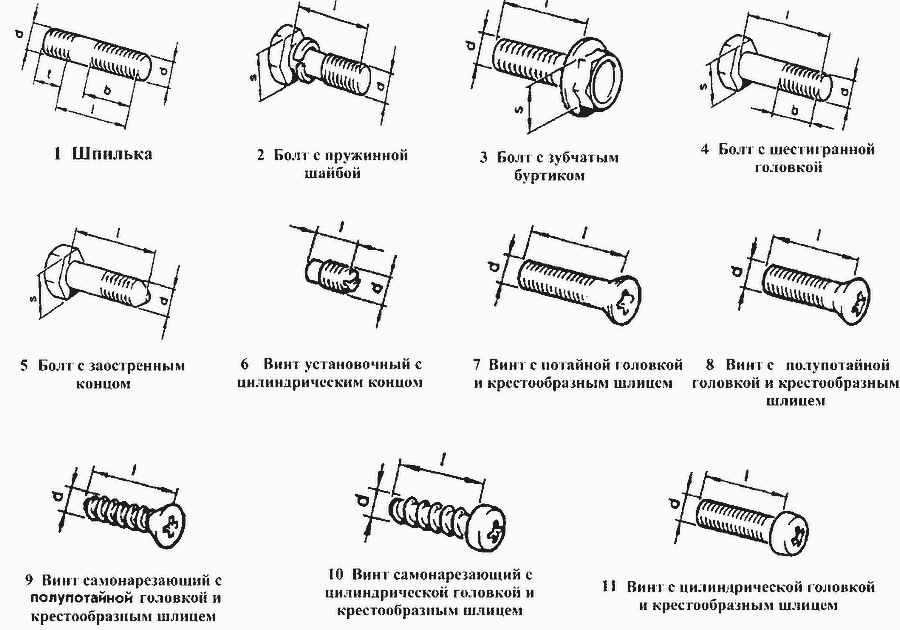 Схема Шпильки, болти, гвинти » Стандартні деталі для ВАЗ-2110