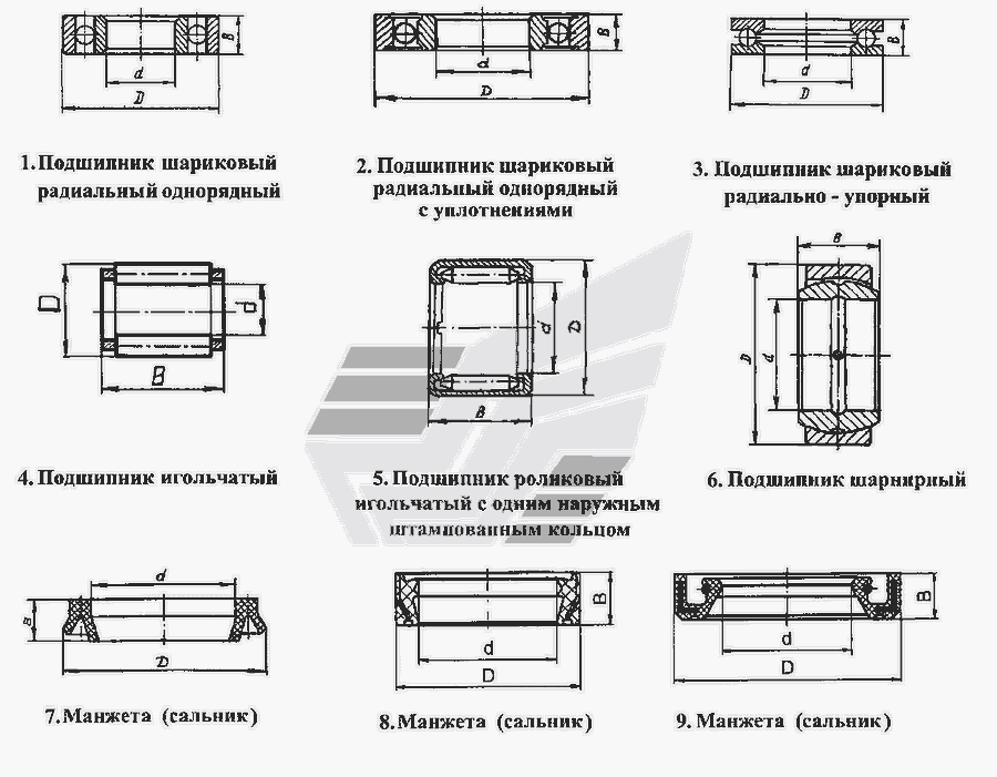 Схема Підшипники » Інструмент для ІЖ-2.673 "Корнет"