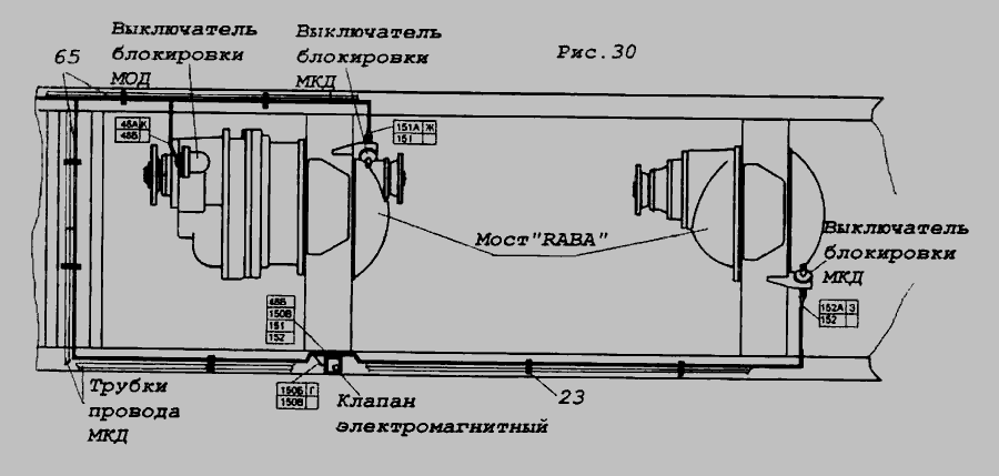 Схема Установка проводов на шасси » Электрооборудование для КамАЗ-6522