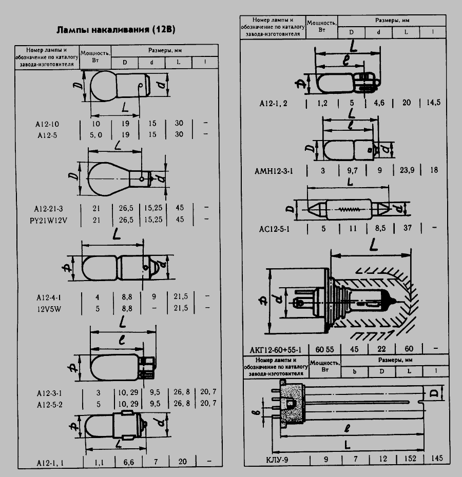 Схема Лампы накаливания (12В) » Сопутствующие детали для ГАЗ-2217 (Соболь)
