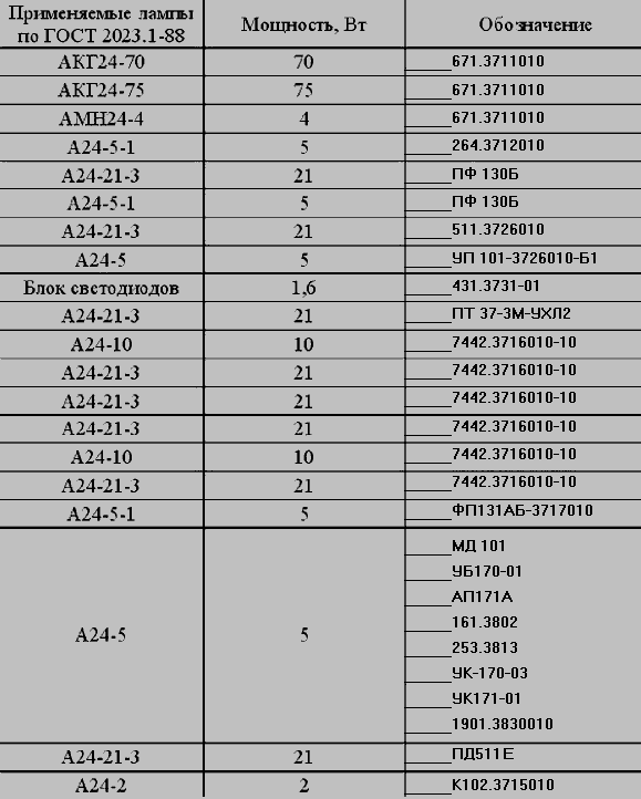 Схема Автомобільні лампи (НХ) » Шайба регулювальна для УРАЛ-4320-31