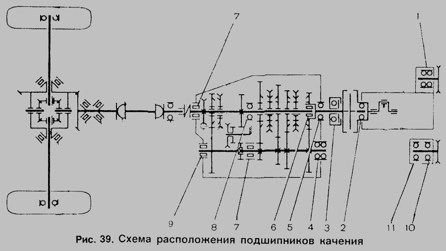 Схема Схема розташування підшипників кочення для двигуна ВАЗ-2106. » Стандартні деталі для ІЖ 2717