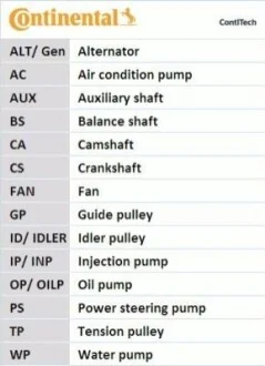 Ремень ГРМ CITROEN C4 CACTUS 09/14- (Из-во) Contitech CT1228