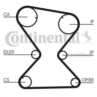 Ремень ГРМ Contitech CT842