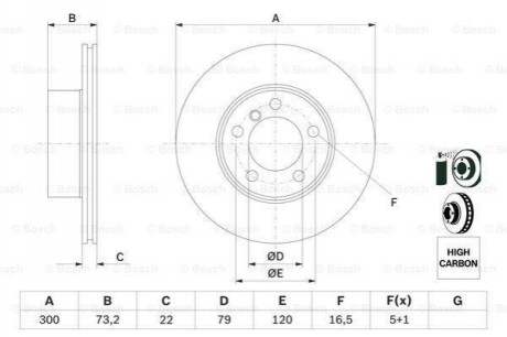 Диск гальмівний Bosch 0986479A18