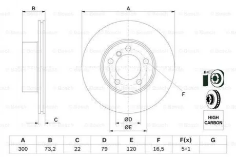 Диск тормозной Bosch 0986479A18